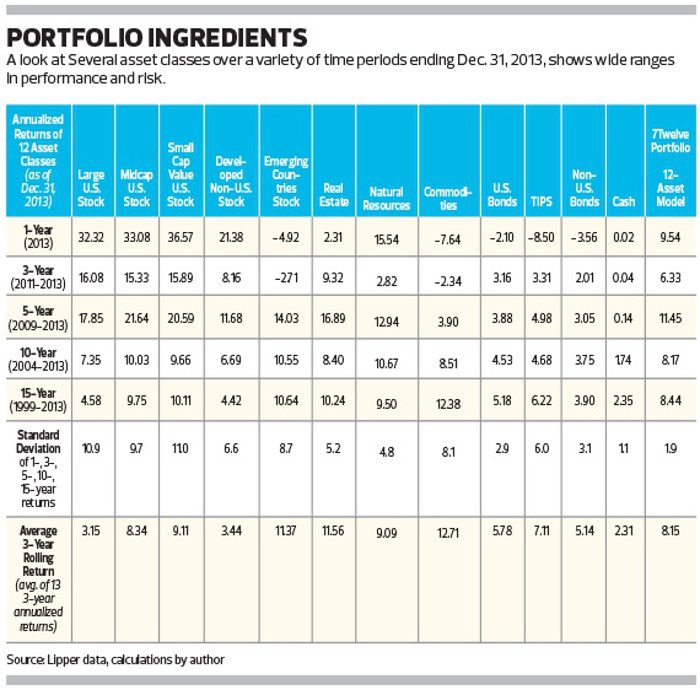 Diversification: Why It's Hard To Stick With