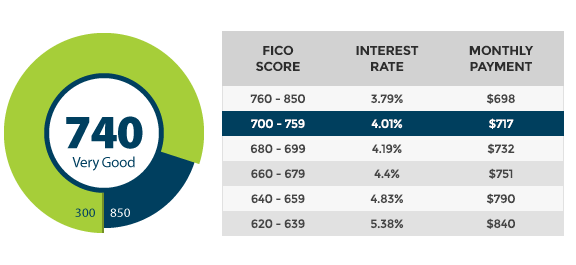 FICO Score - How It's Determined